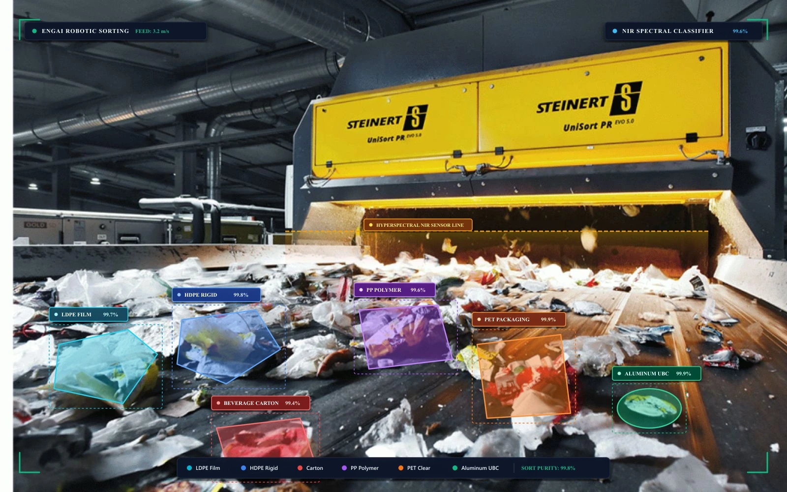 Waste Management annotation workflow
