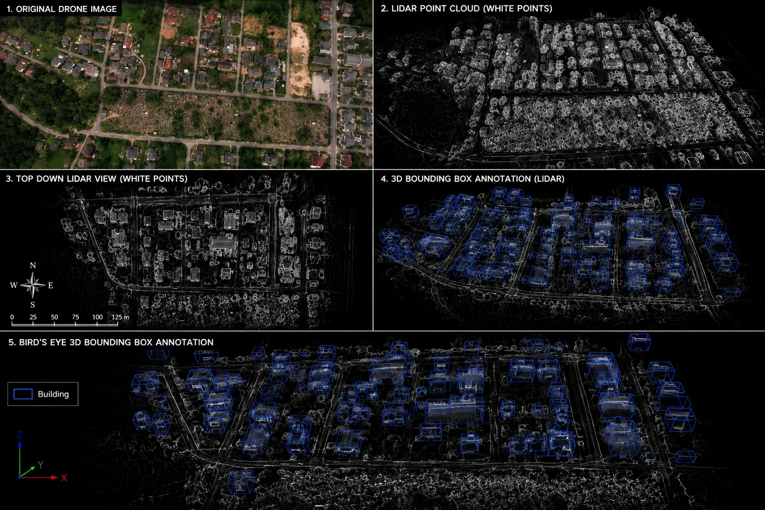 LiDAR